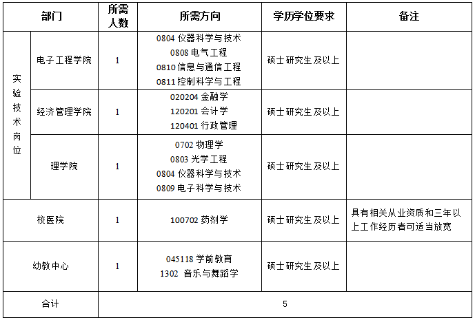 其他专技.png