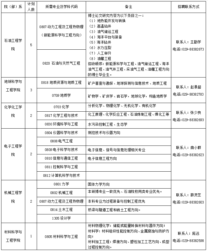 师资博士后.png