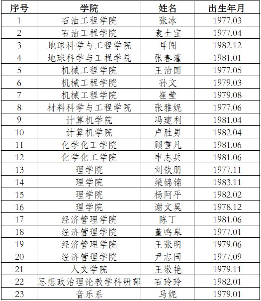 2017出国人员名单.png